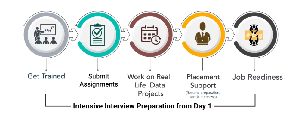 lerning path AWS DevOps Training in Pune with Real-Time Projects