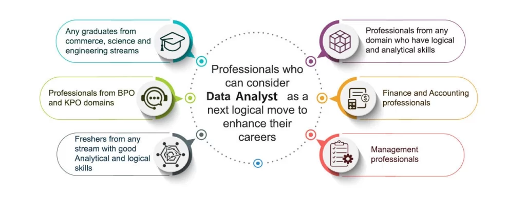data analyst excelr